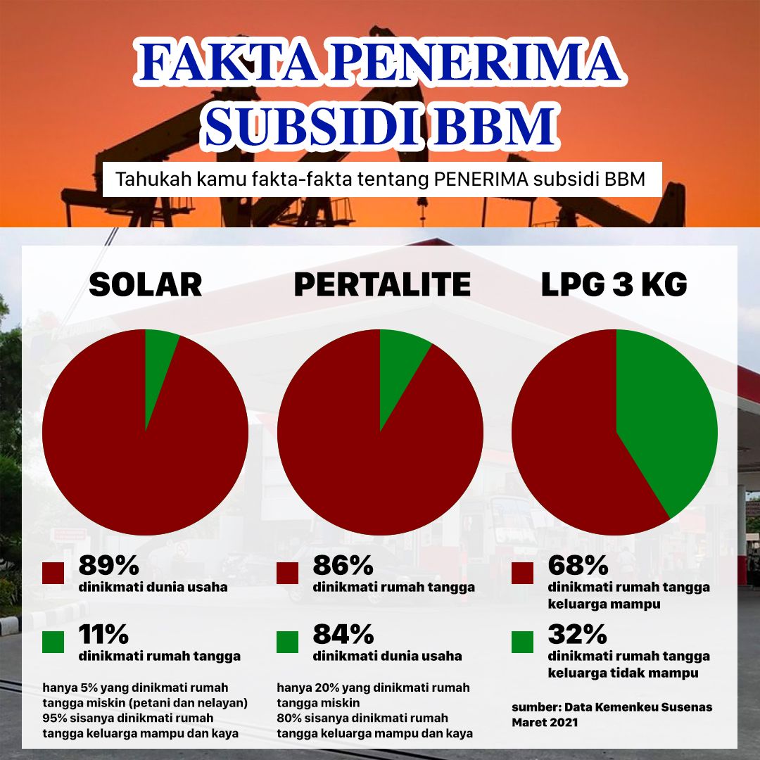Kebijakan Subsidi BBM Terbaru dari Pemerintah: Apa Artinya bagi Kehidupan Sehari-hari?